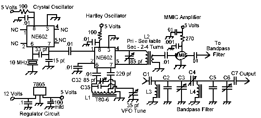 NE602 VFO